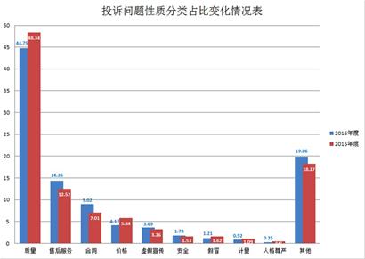 中国人口老龄化_中国人口报的行政级别